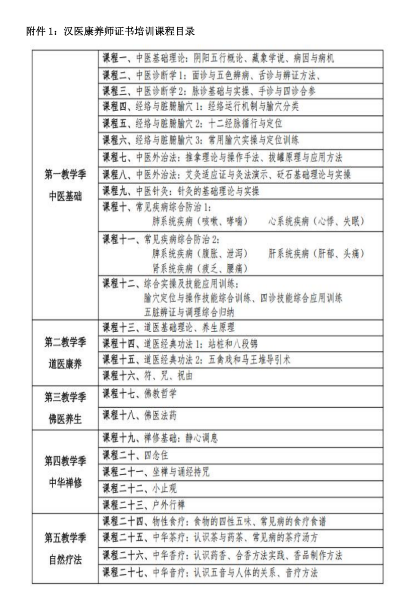 鍏充簬鈥滄眽鍖婚珮绾т汉鎵嶅煿鍏烩€濆強浜т笟浣撶郴寤鸿鐨勫嚱(1)_01.png